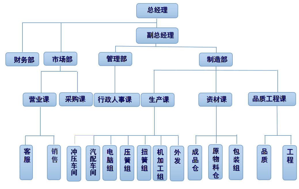 组织架构.jpg